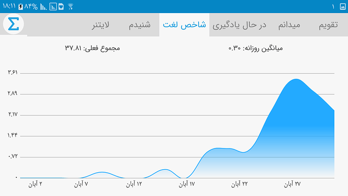 Screenshot_%DB%B2%DB%B0%DB%B1%DB%B8%DB%B1%DB%B1%DB%B2%DB%B2-%DB%B1%DB%B8%DB%B1%DB%B1%DB%B2%DB%B6
