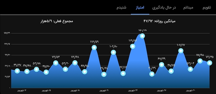 Screenshot_۲۰۲۲۰۹۲۳-۲۱۱۳۰۲