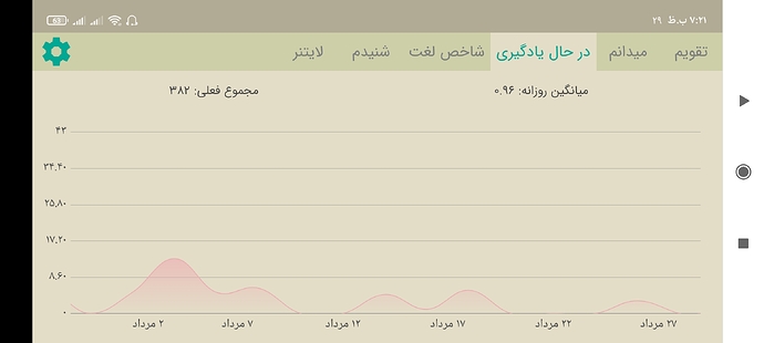 Screenshot_۲۰۲۱-۰۸-۲۰-۱۹-۲۱-۱۶-۴۱۴_com.zabanshenas