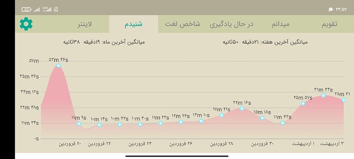 Screenshot_۲۰۲۱-۰۴-۲۳-۲۳-۵۷-۱۵-۰۶۴_com.zabanshenas