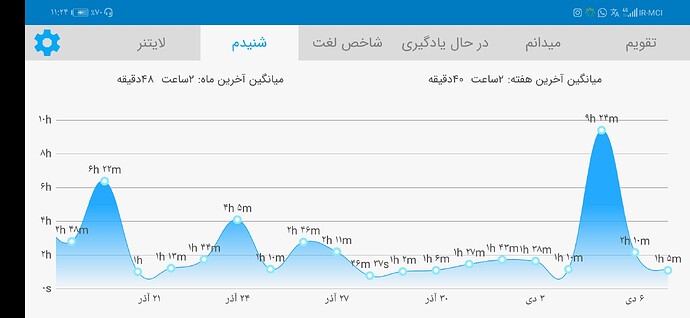 Screenshot_20201227_232432_com.zabanshenas