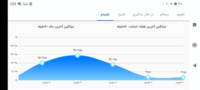 Screenshot_۲۰۲۲-۰۹-۱۱-۲۲-۲۰-۳۲-۶۴۵_com.zabanshenas