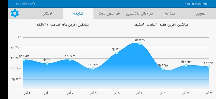 Screenshot_20201203_231757_com.zabanshenas