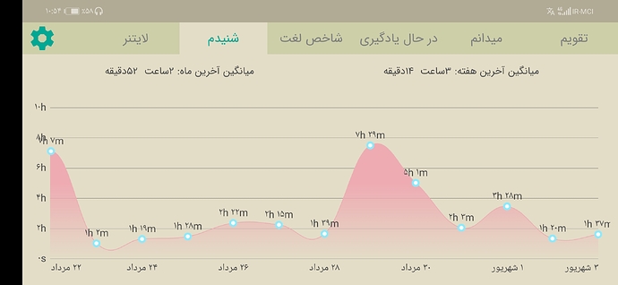 Screenshot_20210825_225400_com.zabanshenas