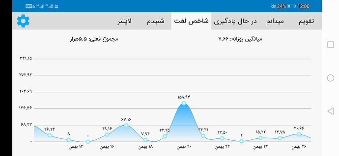 Screenshot_20210215_000050_com.zabanshenas