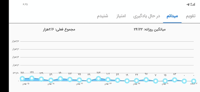 Screenshot_20220222_063507_com.zabanshenas