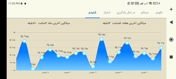 Screenshot_2022-09-23-23-35-25-724_com.zabanshenas
