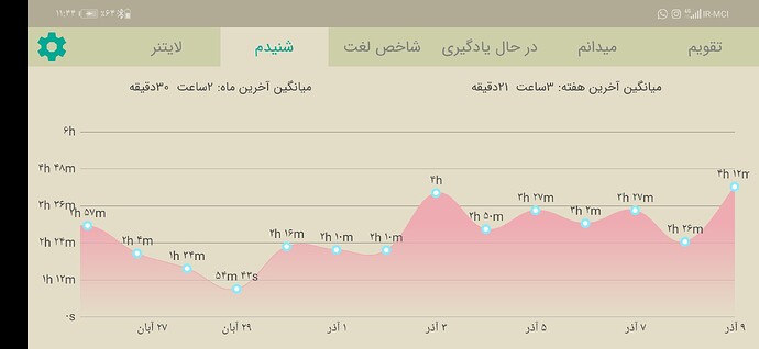 Screenshot_20201129_234407_com.zabanshenas
