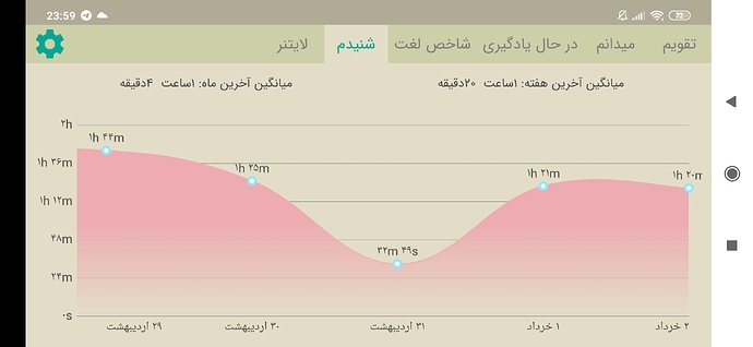 Screenshot_2020-05-22-23-59-57-575_com.zabanshenas
