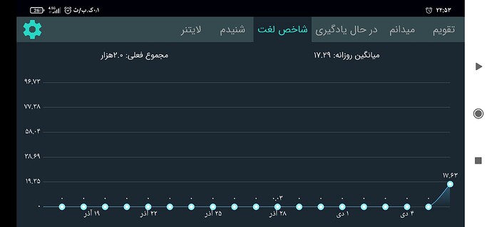 Screenshot_۲۰۲۰-۱۲-۲۶-۲۲-۵۳-۴۵-۷۳۰_com.zabanshenas