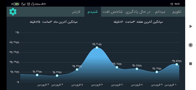 Screenshot_۲۰۲۱-۰۳-۳۰-۱۹-۱۶-۲۷-۰۷۴_com.zabanshenas