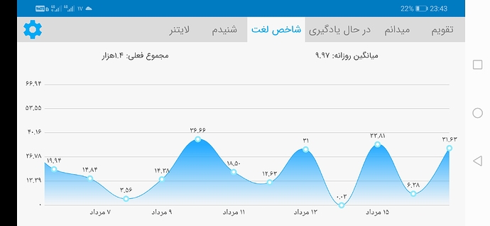 Screenshot_20200807_234333_com.zabanshenas