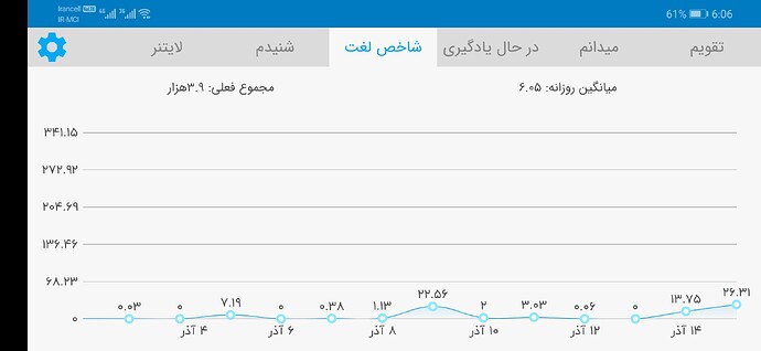 Screenshot_20201205_180640_com.zabanshenas