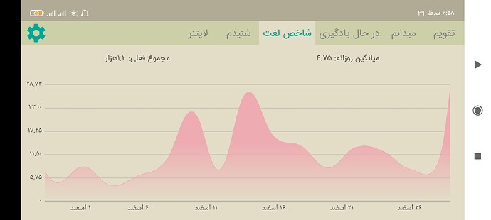 Screenshot_۲۰۲۱-۰۳-۱۹-۱۸-۵۸-۲۵-۹۵۳_com.zabanshenas