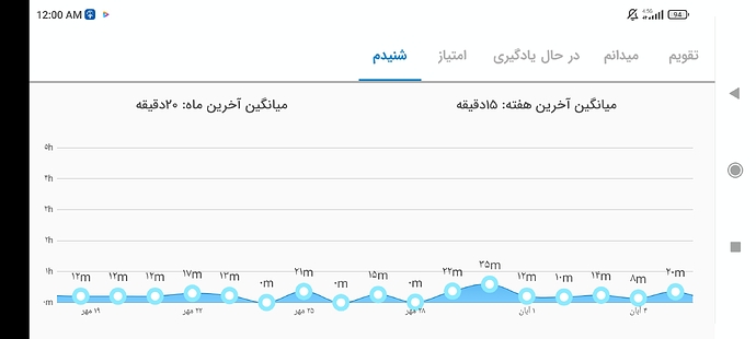 Screenshot_2021-10-28-00-00-30-988_com.zabanshenas