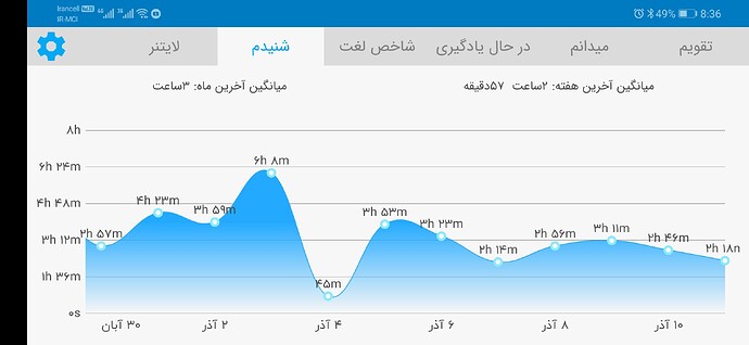 Screenshot_20201201_203650_com.zabanshenas