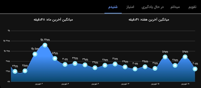 Screenshot_۲۰۲۲۰۹۱۰-۲۲۵۱۰۰