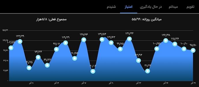 Screenshot_۲۰۲۲۱۲۲۰-۲۰۴۴۰۶