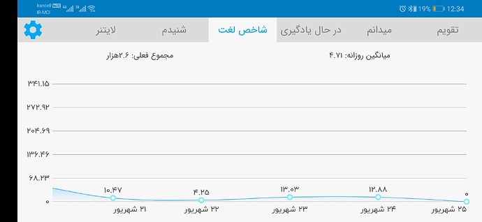 Screenshot_20200915_003438_com.zabanshenas