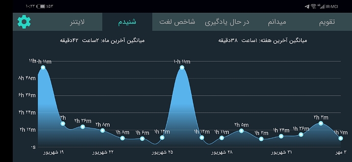 Screenshot_20210925_222400_com.zabanshenas