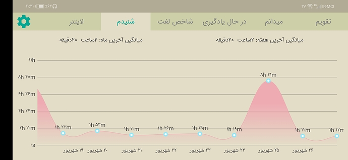 Screenshot_20220918_233158_com.zabanshenas