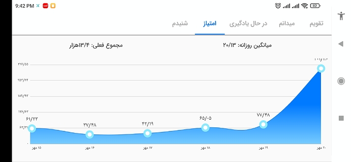 Screenshot_2022-10-12-21-42-56-639_com.zabanshenas