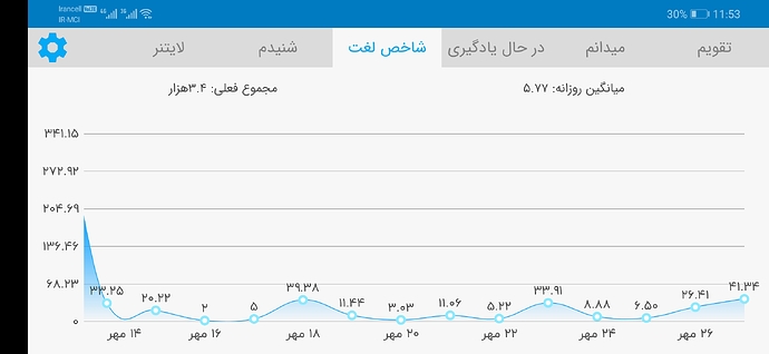 Screenshot_20201018_235332_com.zabanshenas