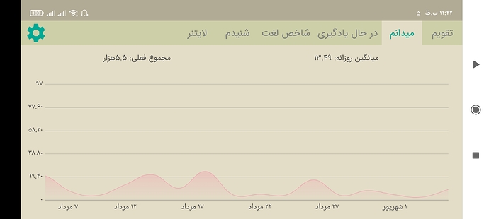 Screenshot_۲۰۲۱-۰۸-۲۷-۲۳-۲۲-۳۵-۰۵۶_com.zabanshenas