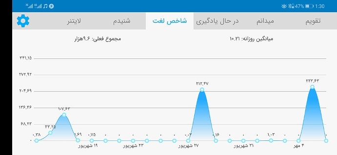 Screenshot_20210928_013058_com.zabanshenas