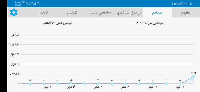 Screenshot_20201004_235932_com.zabanshenas