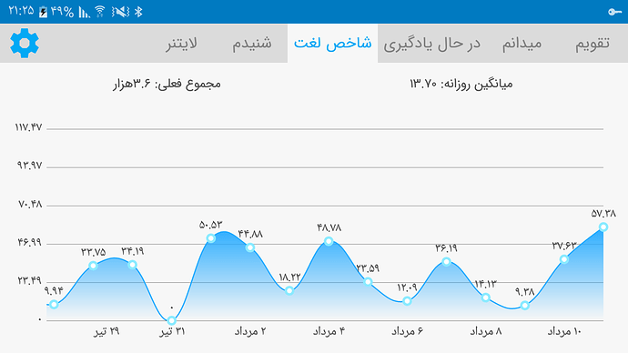 Screenshot_۲۰۲۰۰۸۰۱-۲۱۲۵۴۰