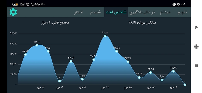 Screenshot_۲۰۲۰-۱۰-۲۱-۰۰-۰۱-۴۵-۶۶۴_com.zabanshenas