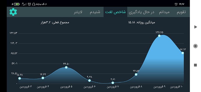 Screenshot_۲۰۲۱-۰۳-۳۰-۱۹-۱۷-۰۲-۹۶۴_com.zabanshenas