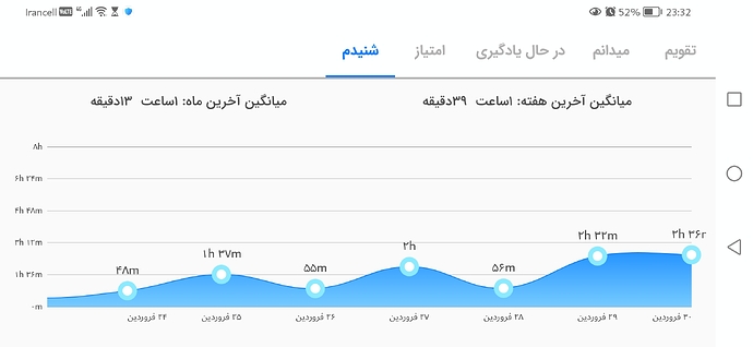 Screenshot_20240418_233219_com.zabanshenas