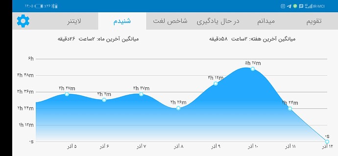 Screenshot_20201202_000501_com.zabanshenas