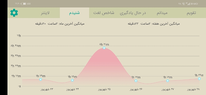 Screenshot_20220919_232030_com.zabanshenas