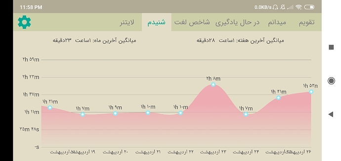Screenshot_2020-05-15-23-58-50-407_com.zabanshenas