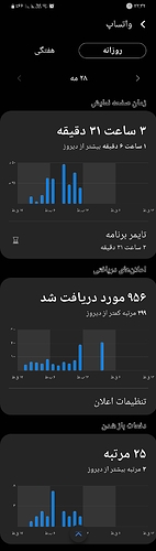 Screenshot_۲۰۲۱۰۵۲۸-۲۲۳۲۳۳_Digital Wellbeing