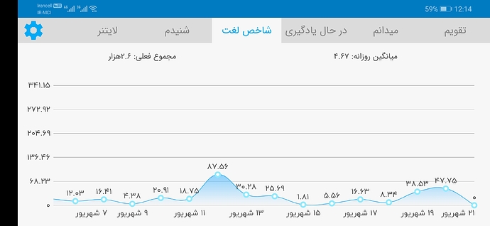 Screenshot_20200911_001408_com.zabanshenas
