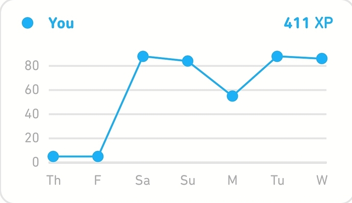 Screenshot_20230104-190352_Duolingo