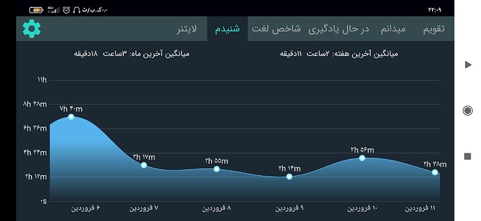 Screenshot_۲۰۲۱-۰۳-۳۱-۲۲-۰۹-۳۴-۴۲۰_com.zabanshenas