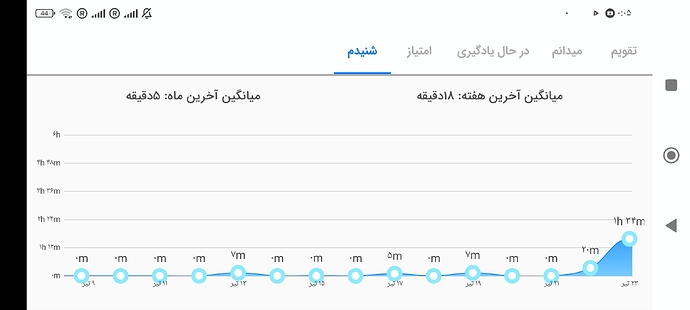 Screenshot_۲۰۲۲-۰۷-۱۵-۰۰-۰۵-۲۳-۰۹۸_com.zabanshenas