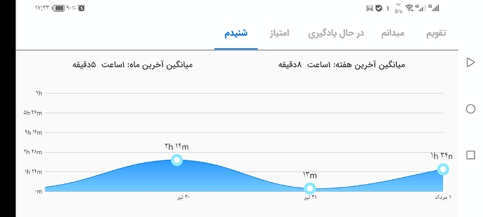 Screenshot_20240722_172355_com.zabanshenas