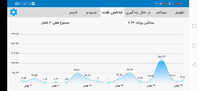 Screenshot_20210210_230906_com.zabanshenas
