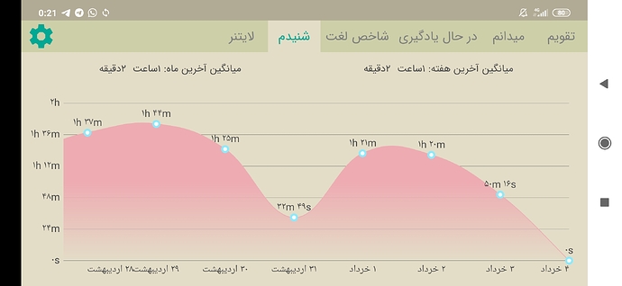 Screenshot_2020-05-24-00-21-31-796_com.zabanshenas