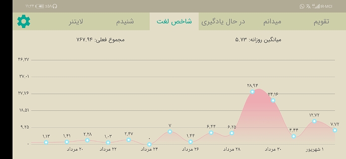 Screenshot_20210824_232245_com.zabanshenas