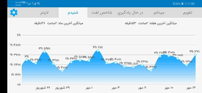 Screenshot_20201004_235943_com.zabanshenas