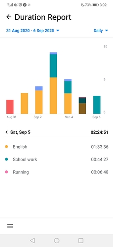 Screenshot_20200906_030247_com.boostedproductivity.app