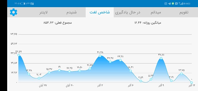 Screenshot_20201202_000511_com.zabanshenas