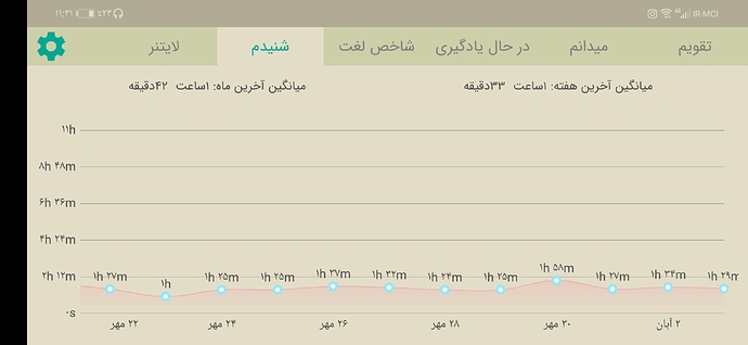 Screenshot_20211025_233152_com.zabanshenas